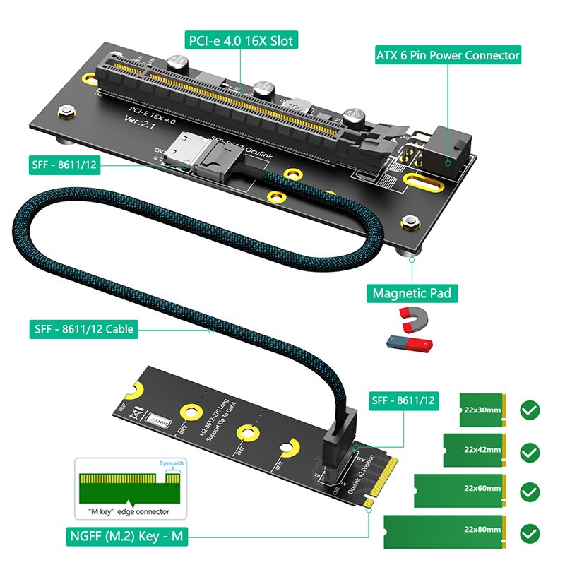 PCI Express 4.0 X16 to 2242/22 - Oculink Egpu Mini Pc ulasan dan harga